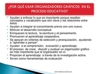  Ayudan a enfocar lo que es importante porque resaltan
conceptos y vocabulario que son clave y las relaciones entre
éstos.
 Ayudan a integrar el conocimiento previo con uno nuevo.
 Motivan el desarrollo conceptual.
 Enriquecen la lectura, la escritura y el pensamiento.
 Promueven el aprendizaje cooperativo.
 Se apoyan en criterios de selección y jerarquización, ayudando
a “aprender a pensar”.
 Ayudan a la comprensión, evocación y aprendizaje.
 El proceso de crear, discutir y evaluar un organizador gráfico
es más importante que el organizador en sí.
 Propician el aprendizaje a través de la investigación activa.
 Sirven como herramientas de evaluación
LADY ARACELI DIAZ SILVA
 