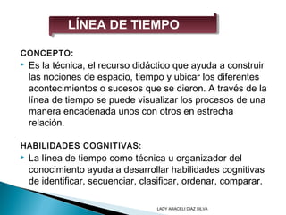 CONCEPTO:
 Es la técnica, el recurso didáctico que ayuda a construir
las nociones de espacio, tiempo y ubicar los diferentes
acontecimientos o sucesos que se dieron. A través de la
línea de tiempo se puede visualizar los procesos de una
manera encadenada unos con otros en estrecha
relación.
HABILIDADES COGNITIVAS:
 La línea de tiempo como técnica u organizador del
conocimiento ayuda a desarrollar habilidades cognitivas
de identificar, secuenciar, clasificar, ordenar, comparar.
LÍNEA DE TIEMPOLÍNEA DE TIEMPO
LADY ARACELI DIAZ SILVA
 