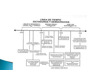 LADY ARACELI DIAZ SILVA
 