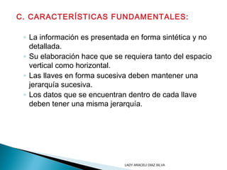 C. CARACTERÍSTICAS FUNDAMENTALES:
◦ La información es presentada en forma sintética y no
detallada.
◦ Su elaboración hace que se requiera tanto del espacio
vertical como horizontal.
◦ Las llaves en forma sucesiva deben mantener una
jerarquía sucesiva.
◦ Los datos que se encuentran dentro de cada llave
deben tener una misma jerarquía.
LADY ARACELI DIAZ SILVA
 