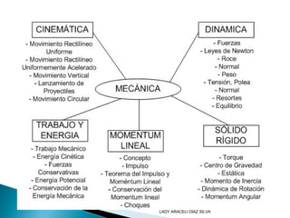 LADY ARACELI DIAZ SILVA
 