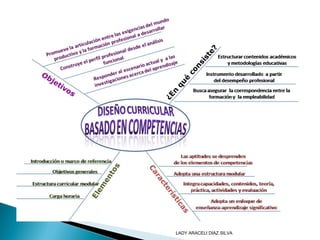 LADY ARACELI DIAZ SILVA
 