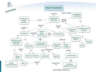 LADY ARACELI DIAZ SILVA
 