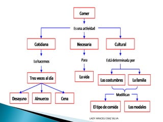 LADY ARACELI DIAZ SILVA
 