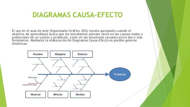 Organizadores graficos