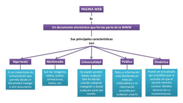 Organizadores graficos