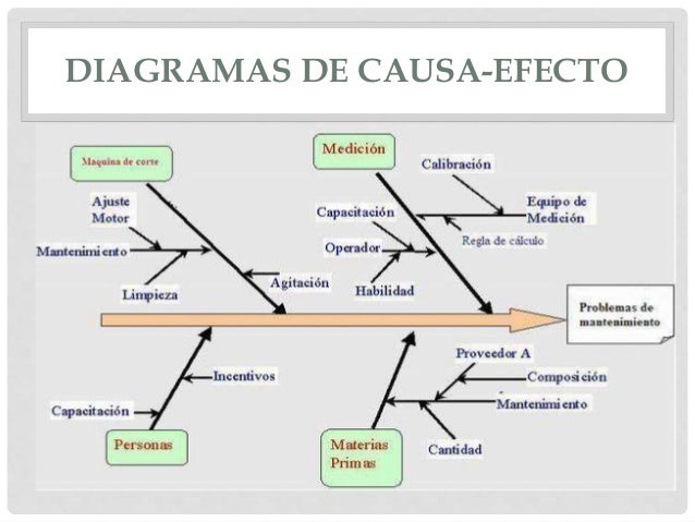 Organizadores graficos