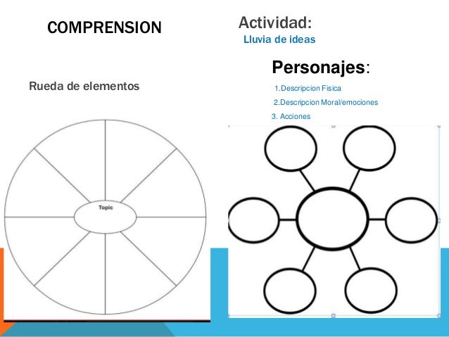 Organizadores Gráficos en la Enseñanza de idiomas por