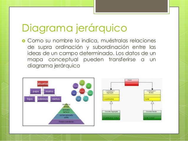 Organizadores graficos