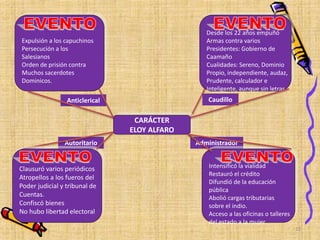 AdministradorAutoritario
Anticlerical
Expulsión a los capuchinos
Persecución a los
Salesianos
Orden de prisión contra
Muchos sacerdotes
Dominicos.
CARÁCTER
ELOY ALFARO
Desde los 22 años empuñó
Armas contra varios
Presidentes: Gobierno de
Caamaño
Cualidades: Sereno, Dominio
Propio, independiente, audaz,
Prudente, calculador e
Inteligente, aunque sin letras
Clausuró varios periódicos
Atropellos a los fueros del
Poder judicial y tribunal de
Cuentas.
Confiscó bienes
No hubo libertad electoral
Intensificó la vialidad
Restauró el crédito
Difundió de la educación
pública
Abolió cargas tributarias
sobre el indio.
Acceso a las oficinas o talleres
del estado a la mujer
Caudillo
12
 