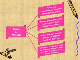 Rueda
de
Atributos
13
 