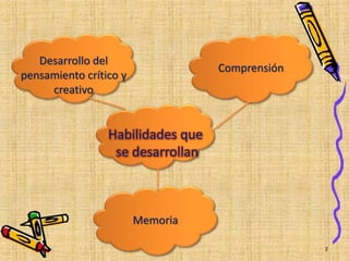 Habilidades que
se desarrollan
Desarrollo del
pensamiento crítico y
creativo
Comprensión
Memoria
2
 