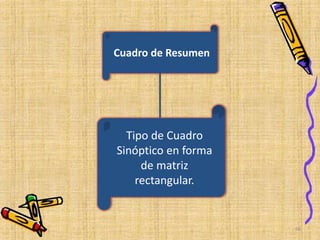Cuadro de Resumen
Tipo de Cuadro
Sinóptico en forma
de matriz
rectangular.
56
 