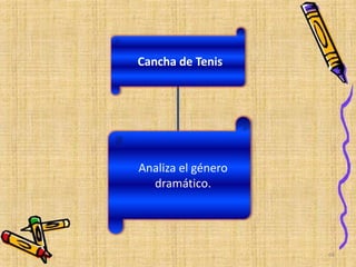 Cancha de Tenis
Analiza el género
dramático.
64
 