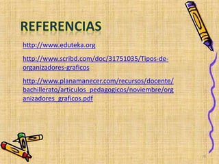 http://www.eduteka.org
REFERENCIAS
http://www.scribd.com/doc/31751035/Tipos-de-
organizadores-graficos
http://www.planamanecer.com/recursos/docente/
bachillerato/articulos_pedagogicos/noviembre/org
anizadores_graficos.pdf
70
 