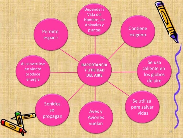 Organizadores graficos 2016
