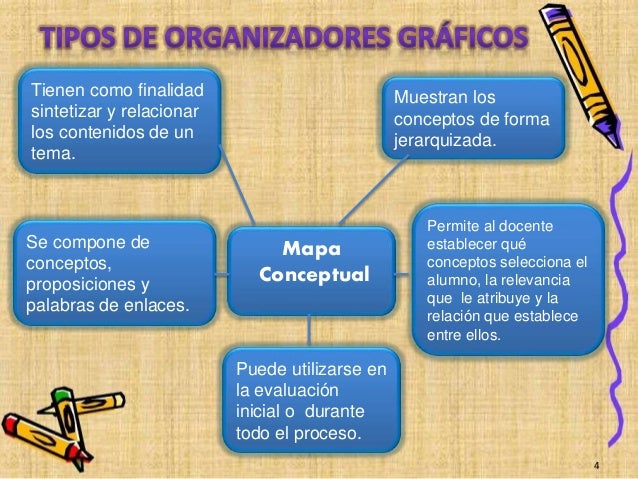 Organizadores graficos 2016