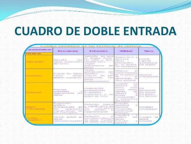 Organizadores graficos 3