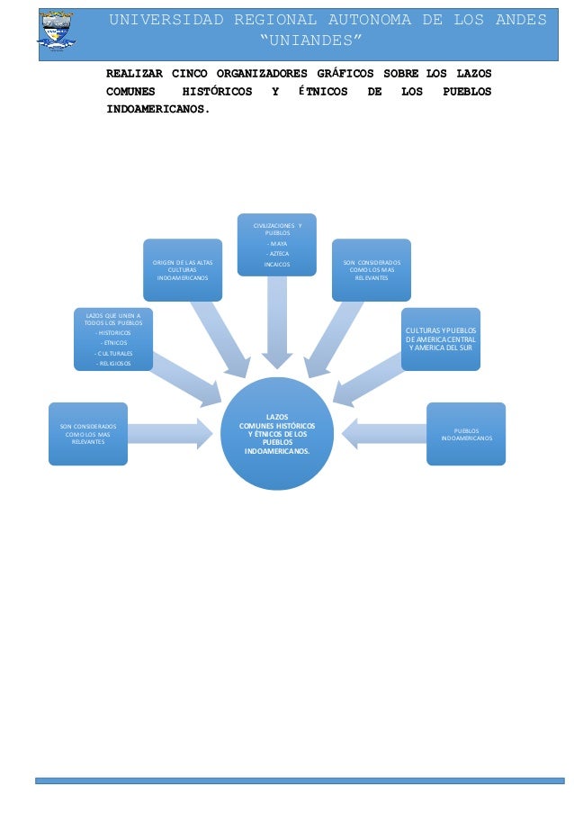Organizadores graficos de los lazos comunes