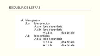 ESQUEMA DE LETRAS
 