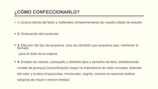 ¿CÓMO CONFECCIONARLO?
 1. Lectura atenta del texto y materiales complementarios de nuestro objeto de estudio.
 2. Ordenación del contenido.
 3. Elección del tipo de esquema. Una vez decidido que esquema usar, mantener el
formato
para el resto de la materia.
 4. Empleo de colores, subrayado y distintos tipos y tamaños de letra, estableciendo
niveles de jerarquía (subordinación) según la importancia de cada concepto. Además
del color y la letra (mayúsculas, minúsculas, negrita, cursiva) es esencial realizar
sangrías de mayor o menor entidad.
 