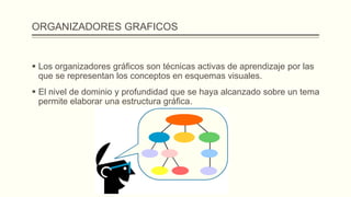 ORGANIZADORESGRAFICOS
 Los organizadores gráficos son técnicas activas de aprendizaje por las
que se representan los conceptos en esquemas visuales.
 El nivel de dominio y profundidad que se haya alcanzado sobre un tema
permite elaborar una estructura gráfica.
 