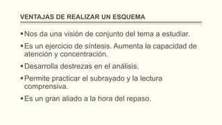 VENTAJAS DEREALIZARUN ESQUEMA
Nos da una visión de conjunto del tema a estudiar.
Es un ejercicio de síntesis. Aumenta la capacidad de
atención y concentración.
Desarrolla destrezas en el análisis.
Permite practicar el subrayado y la lectura
comprensiva.
Es un gran aliado a la hora del repaso.
 