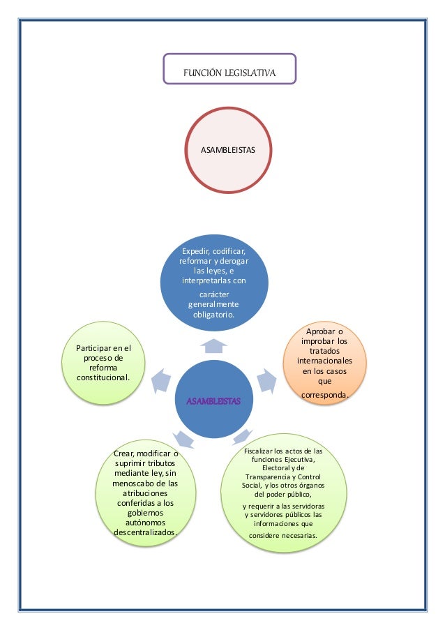 Organizadores graficos funciones del estado y gads