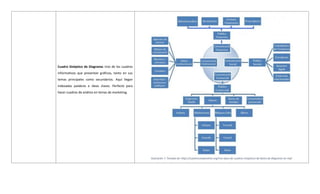 Organizadores Graficos _ Instructivo _1_.pdf