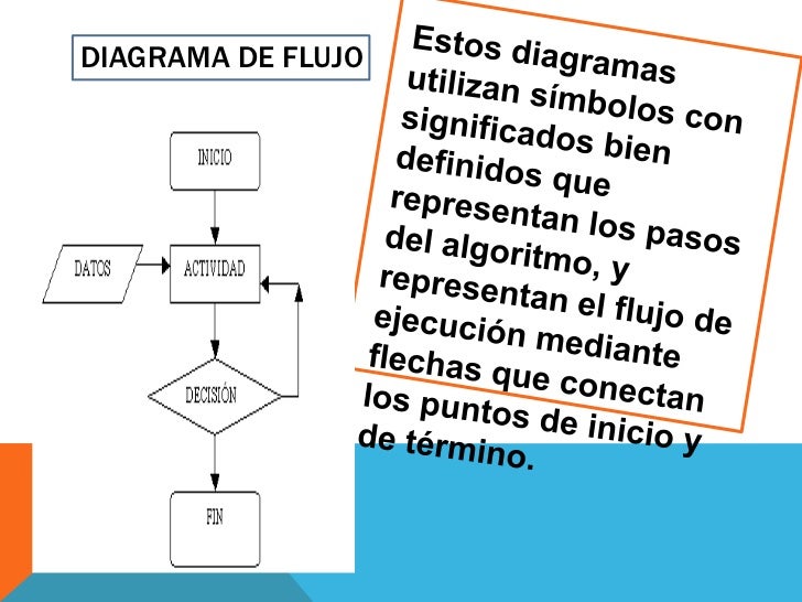 Organizadores gráficos