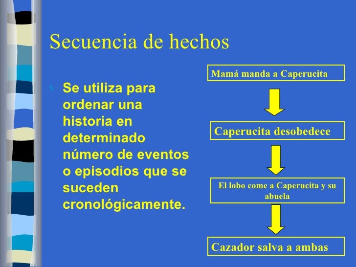 Organizadores gráficos