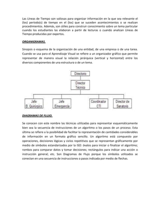 Las Líneas de Tiempo son valiosas para organizar información en la que sea relevante el
(los) período(s) de tiempo en el (los) que se suceden acontecimientos o se realizan
procedimientos. Además, son útiles para construir conocimiento sobre un tema particular
cuando los estudiantes las elaboran a partir de lecturas o cuando analizan Líneas de
Tiempo producidas por expertos.

ORGANIGRAMAS.

Sinopsis o esquema de la organización de una entidad, de una empresa o de una tarea.
Cuando se usa para el Aprendizaje Visual se refiere a un organizador gráfico que permite
representar de manera visual la relación jerárquica (vertical y horizontal) entre los
diversos componentes de una estructura o de un tema.




DIAGRAMAS DE FLUJO.

Se conocen con este nombre las técnicas utilizadas para representar esquemáticamente
bien sea la secuencia de instrucciones de un algoritmo o los pasos de un proceso. Esta
última se refiere a la posibilidad de facilitar la representación de cantidades considerables
de información en un formato gráfico sencillo. Un algoritmo está compuesto por
operaciones, decisiones lógicas y ciclos repetitivos que se representan gráficamente por
medio de símbolos estandarizados por la ISO: óvalos para iniciar o finalizar el algoritmo;
rombos para comparar datos y tomar decisiones; rectángulos para indicar una acción o
instrucción general; etc. Son Diagramas de Flujo porque los símbolos utilizados se
conectan en una secuencia de instrucciones o pasos indicada por medio de flechas.
 