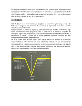 Los diagramas de Venn tienen varios usos en educación. Ejemplos de lo anterior son: en la
rama de las matemáticas conocida como teoría de conjuntos; su uso como herramienta de
síntesis, para ayudar a los estudiantes a comparar y contrastar dos o tres conjuntos, uso
este en el que como ya se dijo, se incluyen dentro.

LA V DE GOWIN.

La V de Gowin es un instrumento cuyo propósito es aprender a aprender y a pensar. Se
trata de un diagrama en forma de V, en el que se representa de manera visual la
estructura del conocimiento.
El conocimiento se refiere a objetos y acontecimientos del mundo. Aprendemos algo
sobre ellos formulándonos preguntas, éstas se formulan en el marco de conjuntos de
conceptos organizados en principios (que nos explican cómo se comportan los objetos y
fenómenos) y teorías. A partir de los cuales podemos planificar acciones que nos
conducirán a responder la pregunta inicial.
La V de Gowin será de gran ayuda para lograr realizar un análisis de actividades
experimentales y relacionar lo que cada estudiante observa con sus conocimientos
teóricos pudiendo así, tratar de explicarse el fenómeno, o acontecimiento que investiga; la
idea es que finalmente logre elaborar y estructurar un informe que además de describir,
dé paso a la argumentación y a la relación teoría práctica.
 