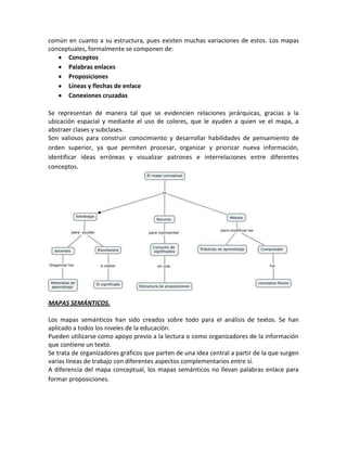 común en cuanto a su estructura, pues existen muchas variaciones de estos. Los mapas
conceptuales, formalmente se componen de:
      Conceptos
      Palabras enlaces
      Proposiciones
      Líneas y flechas de enlace
      Conexiones cruzadas

Se representan de manera tal que se evidencien relaciones jerárquicas, gracias a la
ubicación espacial y mediante el uso de colores, que le ayuden a quien ve el mapa, a
abstraer clases y subclases.
Son valiosos para construir conocimiento y desarrollar habilidades de pensamiento de
orden superior, ya que permiten procesar, organizar y priorizar nueva información,
identificar ideas erróneas y visualizar patrones e interrelaciones entre diferentes
conceptos.




MAPAS SEMÁNTICOS.

Los mapas semánticos han sido creados sobre todo para el análisis de textos. Se han
aplicado a todos los niveles de la educación.
Pueden utilizarse como apoyo previo a la lectura o como organizadores de la información
que contiene un texto.
Se trata de organizadores gráficos que parten de una idea central a partir de la que surgen
varias líneas de trabajo con diferentes aspectos complementarios entre sí.
A diferencia del mapa conceptual, los mapas semánticos no llevan palabras enlace para
formar proposiciones.
 