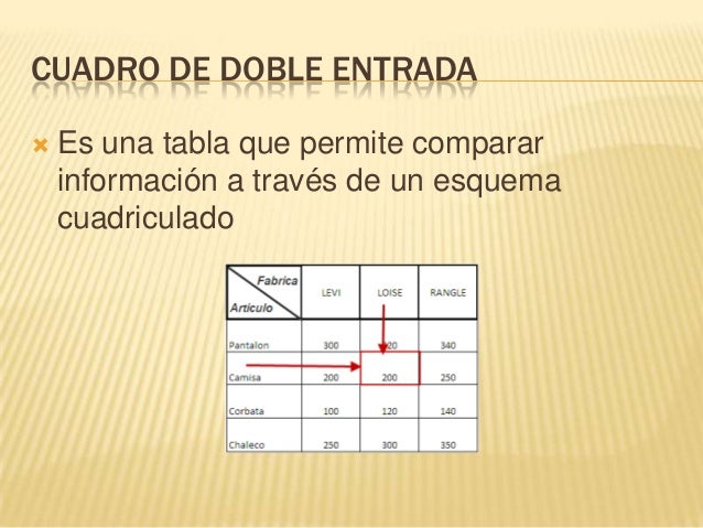 Organizadores gráficos