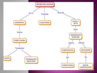 Organizadoresgrficos 140124151419-phpapp01