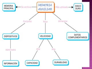 Organizadoresgrficos 140124151419-phpapp01