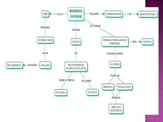 Organizadoresgrficos 140124151419-phpapp01