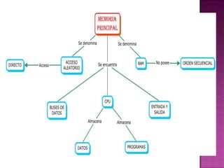 Organizadoresgrficos 140124151419-phpapp01