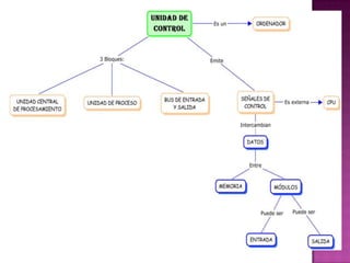 Organizadoresgrficos 140124151419-phpapp01