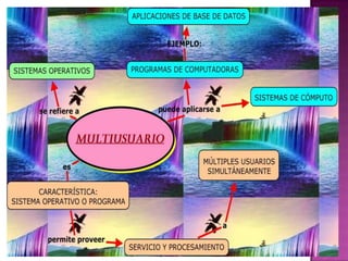 Organizadoresgrficos 140124151419-phpapp01