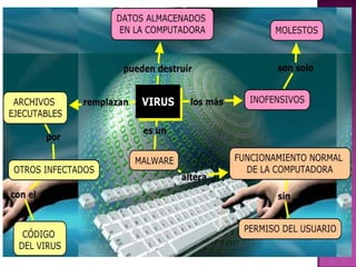 Organizadoresgrficos 140124151419-phpapp01