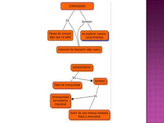 Organizadoresgrficos 140124151419-phpapp01