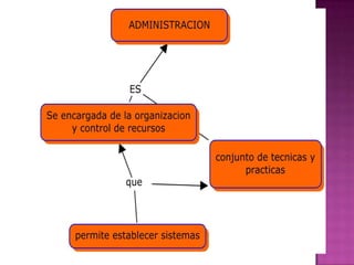 Organizadoresgrficos 140124151419-phpapp01