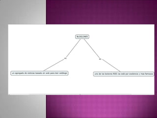 Organizadoresgrficos 140124151419-phpapp01