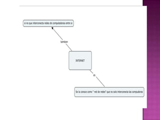 Organizadoresgrficos 140124151419-phpapp01