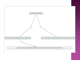 Organizadoresgrficos 140124151419-phpapp01