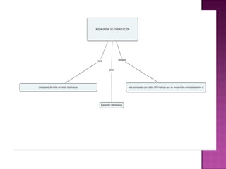 Organizadoresgrficos 140124151419-phpapp01