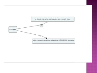 Organizadoresgrficos 140124151419-phpapp01