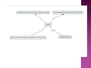 Organizadoresgrficos 140124151419-phpapp01